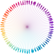 Envie d'Un Nôtre Monde